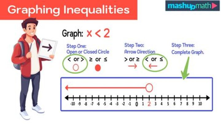 1 and 2 norm inequality