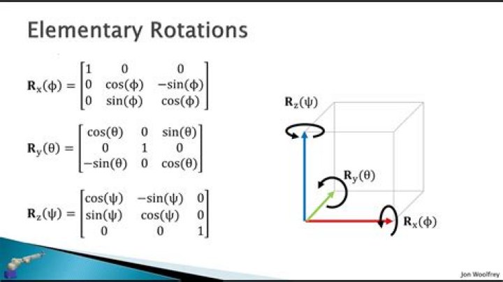 3d matrix rotation