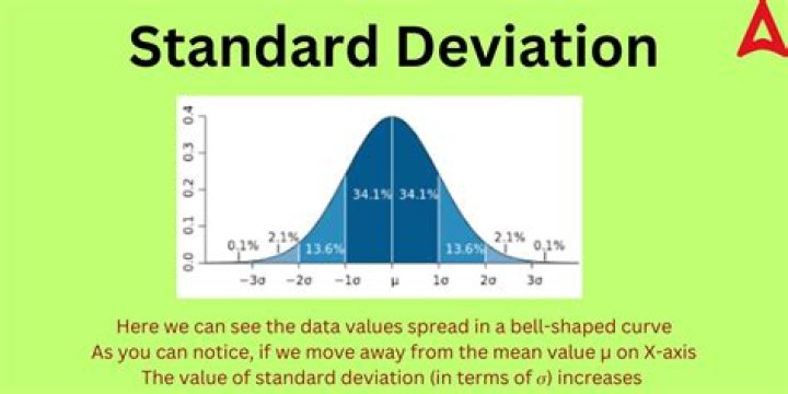 7.7 standard deviations away from the mean?