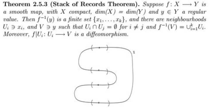 A confusion in the proof of Stack of records theorem.
