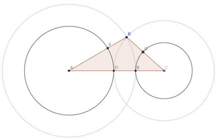 A conjecture related to a circle intrinsically bound to any triangle