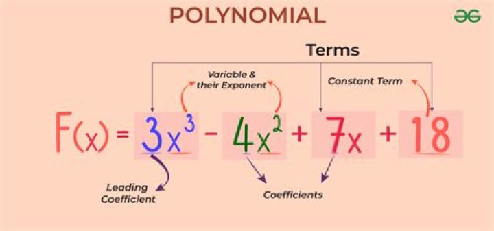 A question on polynomials with integral coefficients.