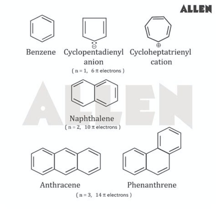 Abelian group that is non-cyclic