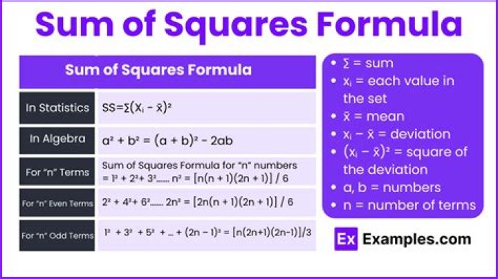 About Sum of Squared differences