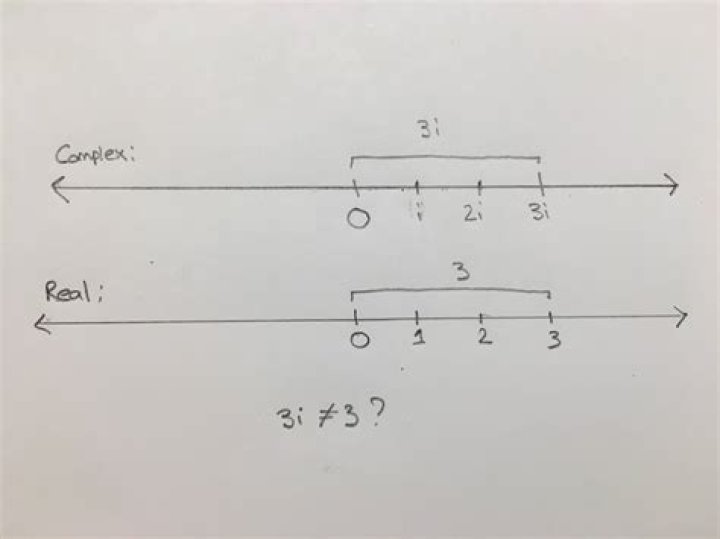 Absolute Value of A Real VS. Complex Number