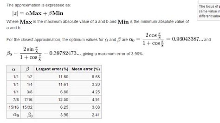 Alpha Max Plus Beta Min Calculation