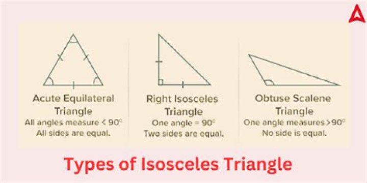 Alternative proof that base angles of an isosceles triangle are equal
