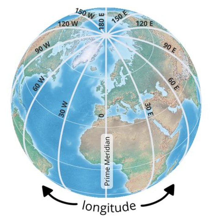 Angle between two coordinates(latitude, longitude) from a position on earth