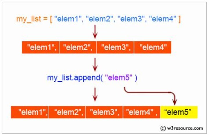 append to end to line without newline