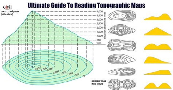 Approaching Studying Topology