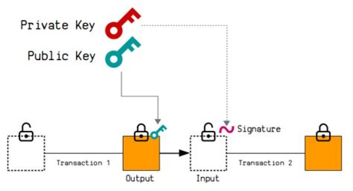 Are all OpenPGP public key server equal?
