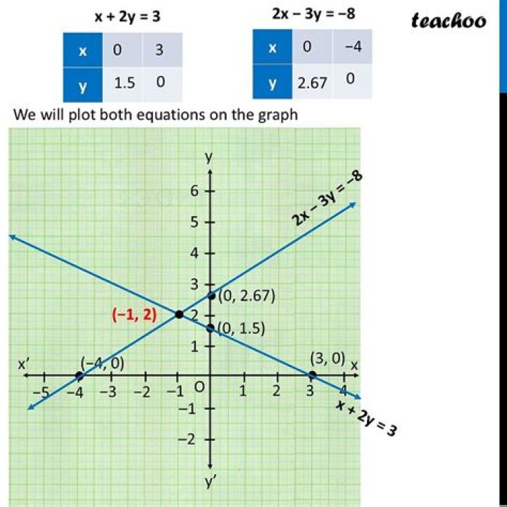 Are the equations $2x - 2y = 11, x = y - 2$ unsolvable?