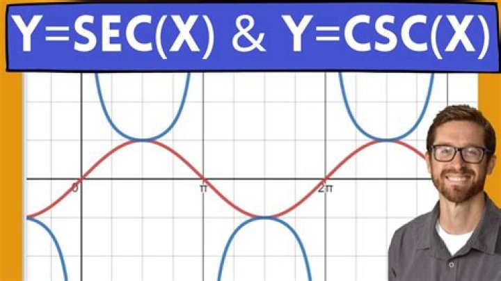 Are the graphs of sec and csc in continuous line?