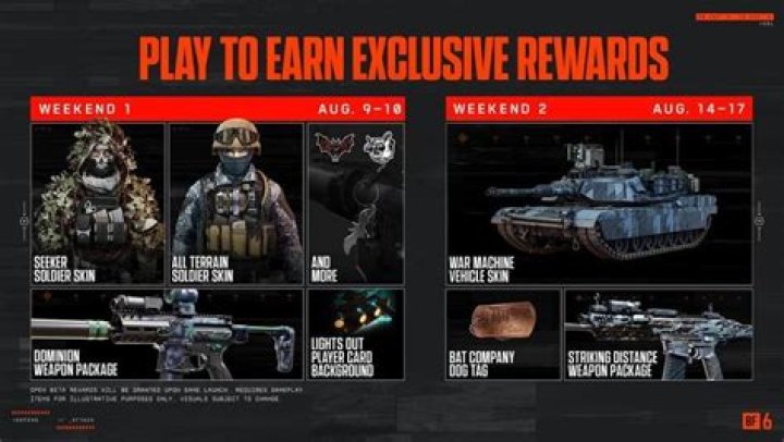 Are the path bonuses offered on a per save file or game basis?