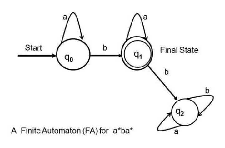 Are there any finite examples of metachirality?