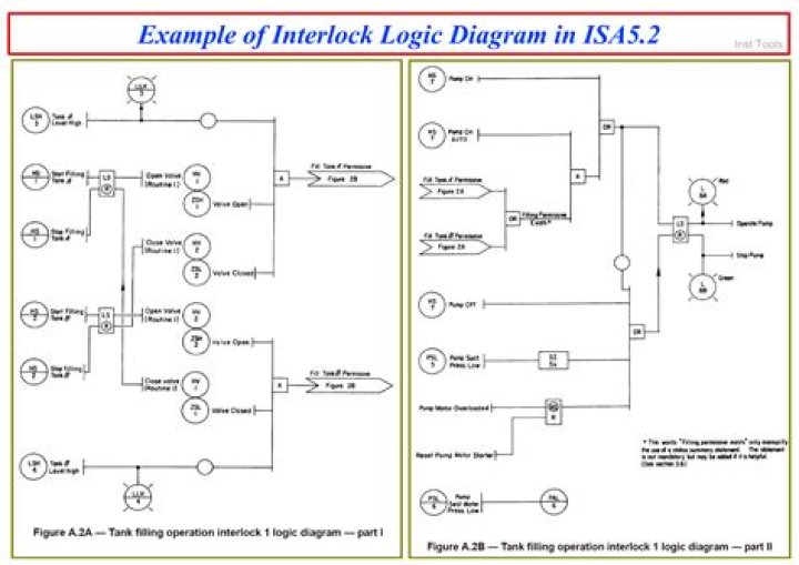 Are variables logical or non-logical symbols in a logic system?