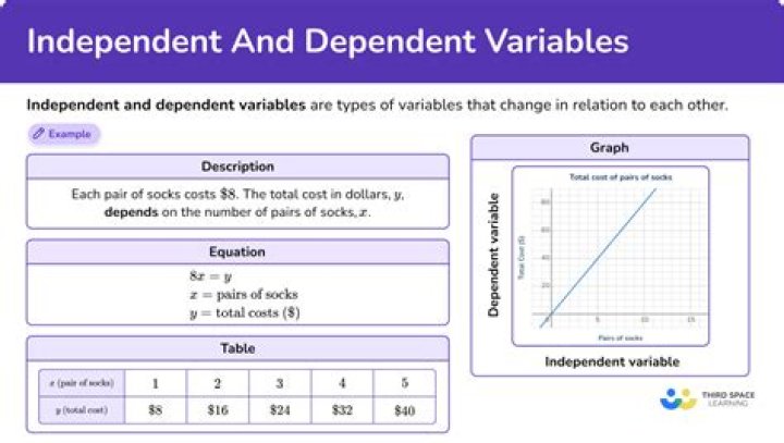 Are X and Y independent random variables?