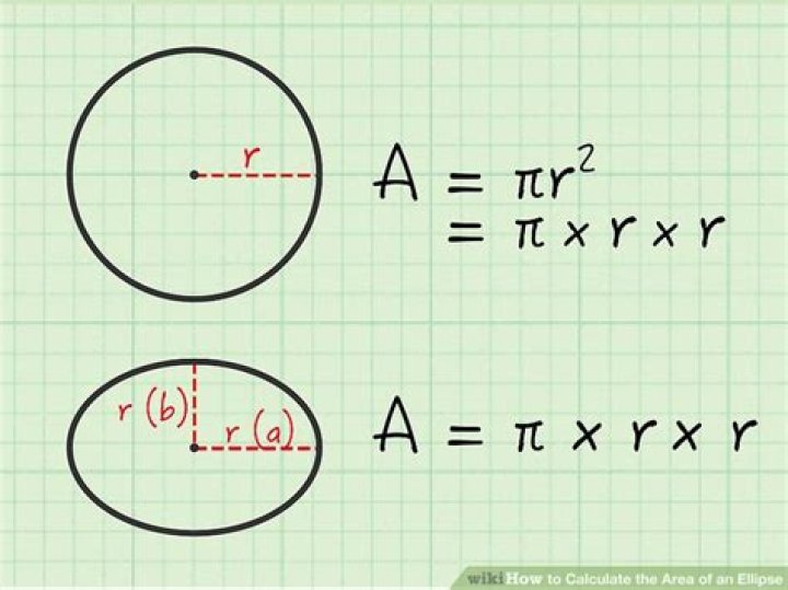 Area of an ellipse
