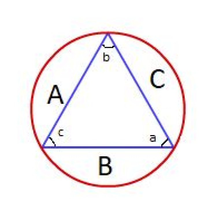 Area of Triangle inside a Circle in terms of angle and radius