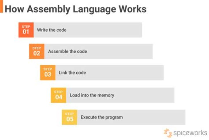 Assembly Language on Ubuntu