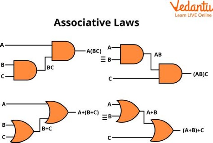 Associative law confusion