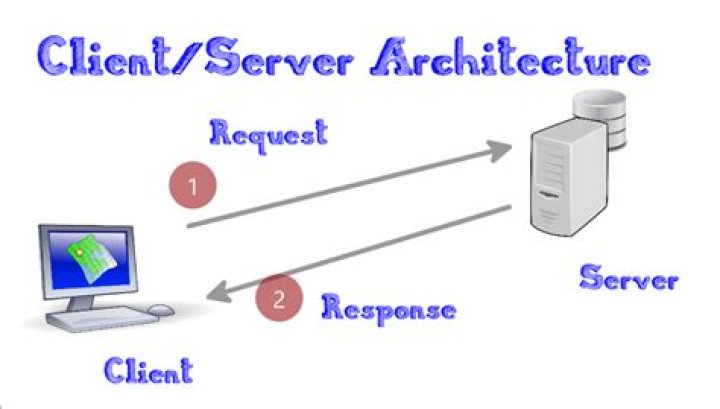 Automate SSH client and server setup on every device