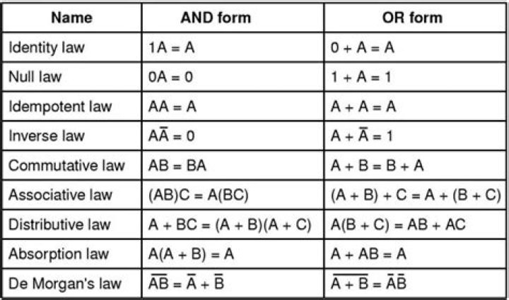 Av = Bv for all v implies A = B? [closed]
