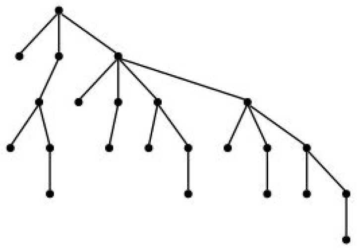 Axiom of Regularity