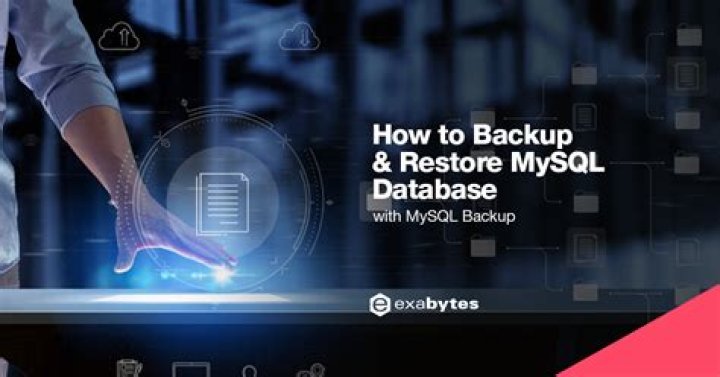 Backup of mysql database using terminal