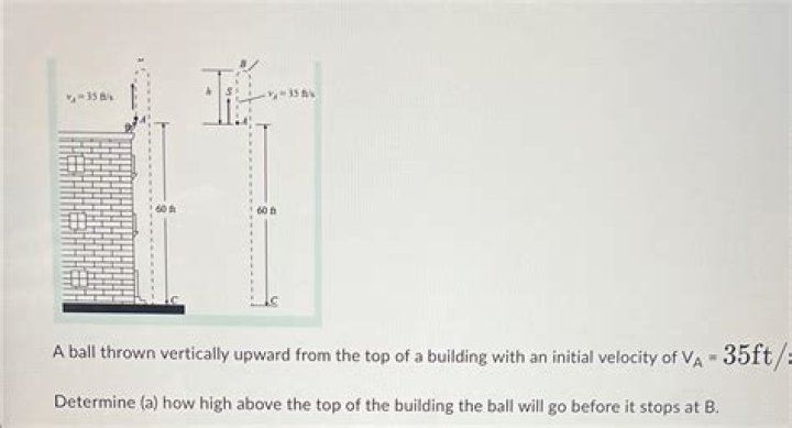 Ball A is dropped from the top of a building. At the same instant another bowl B is thrown vertically upward from the ground.