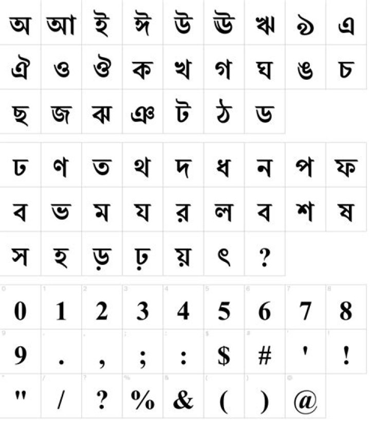 Bangla fonts not working in LibreOffice