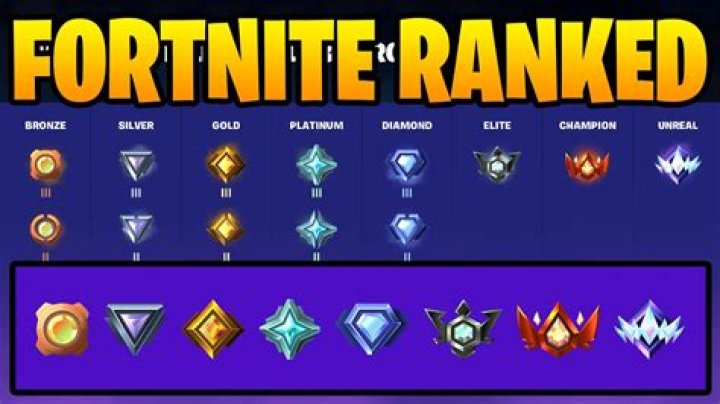Benefits of rank in clans?