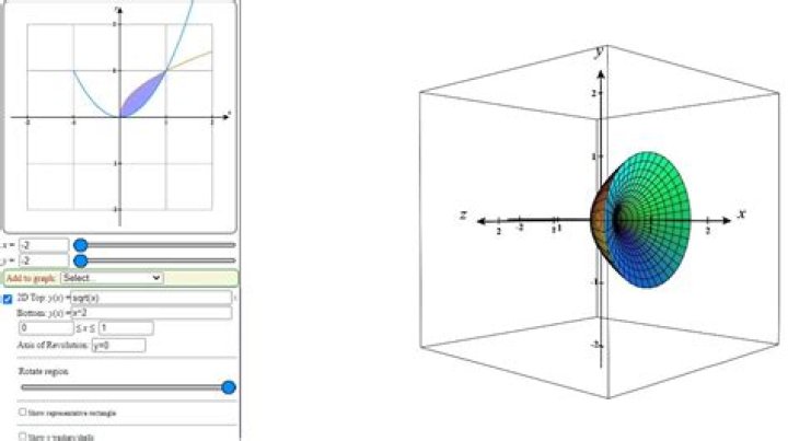 Best tools to teach animations of solids of revolution in a Calculus II class?