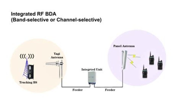 Bidirectional (two-way) repeater?