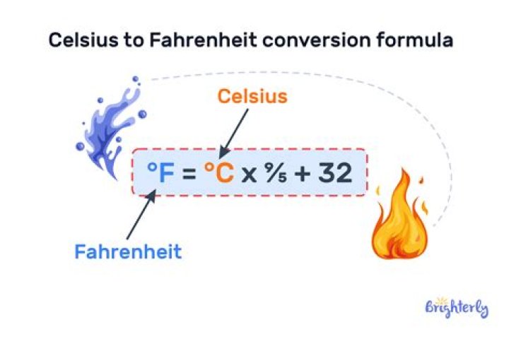 Breath of the wild Fahrenheit/Celsius