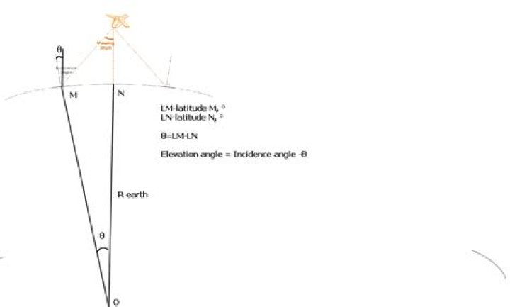 Calculate angle/heading, clockwise relative to North, between ECEF points