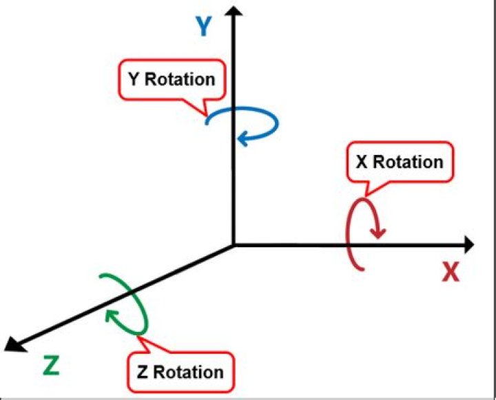 Calculate axis rotation for object to look at 3D Point