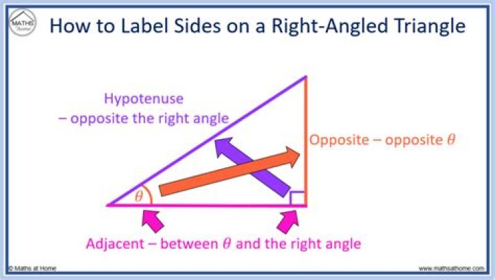 calculate sides of the right triangle if I know one side and all the angles