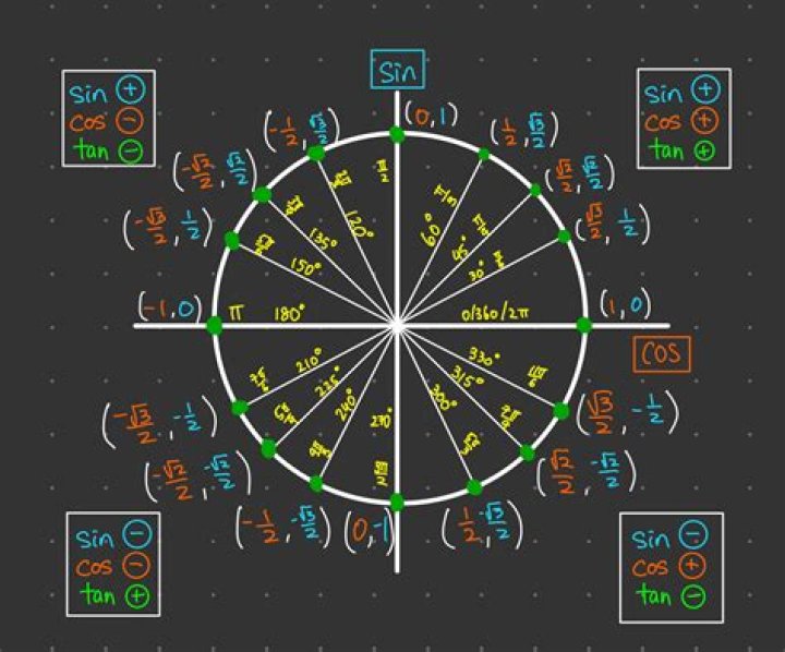 Calculate $\sin^{-1} (\sin (45^\circ))$ without a calculator