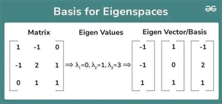Calculate the image and a basis of the image (matrix)