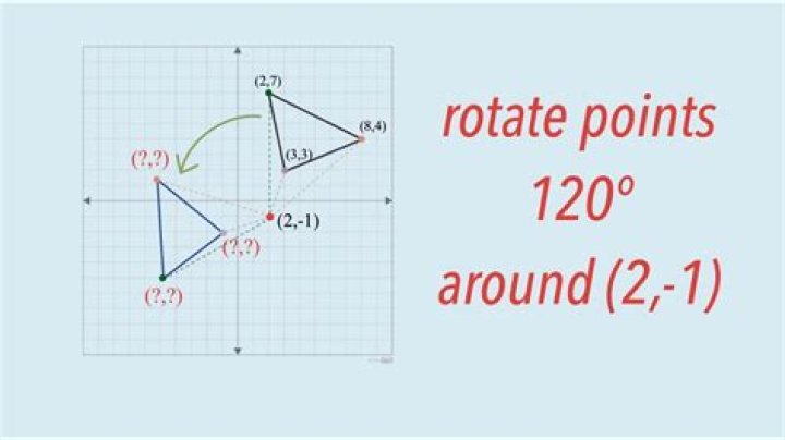 Calculate the new position of a point after rotating it around another point 2D