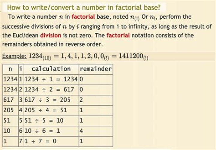 Calculating a Factorial Base Representation