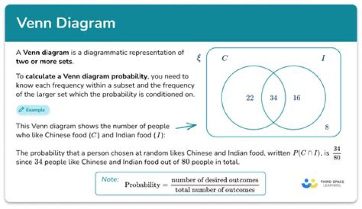 Calculating probability from Venn diagram