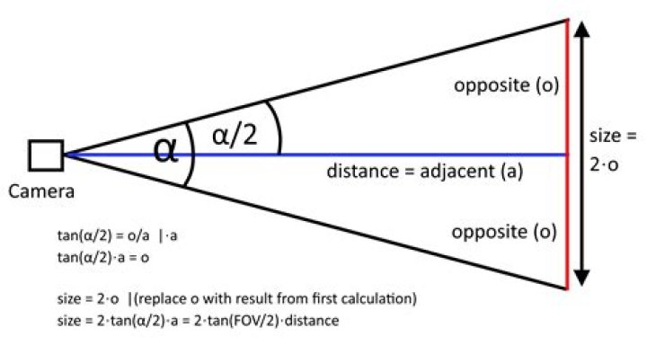 Calculating size of an object based on distance