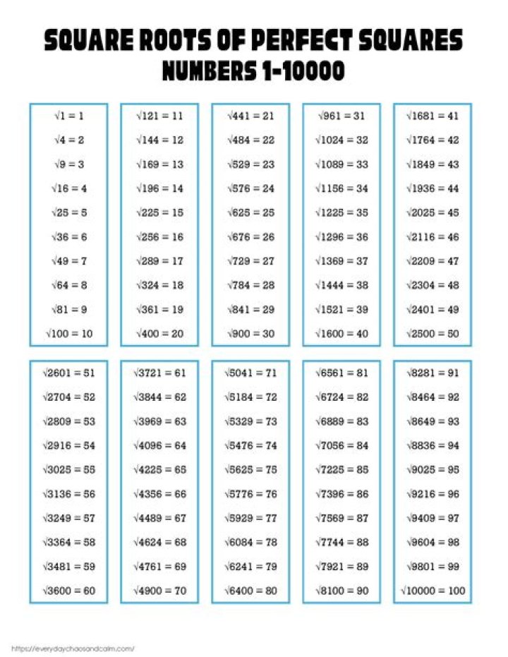 Calculating square roots to 1 decimal place