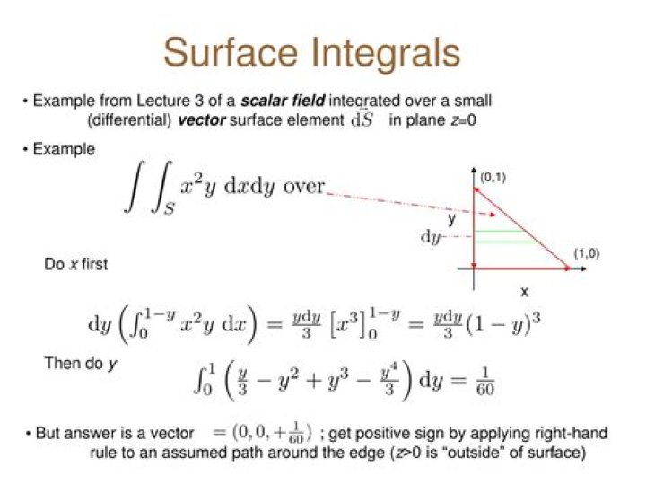 Calculating Surface Integrals