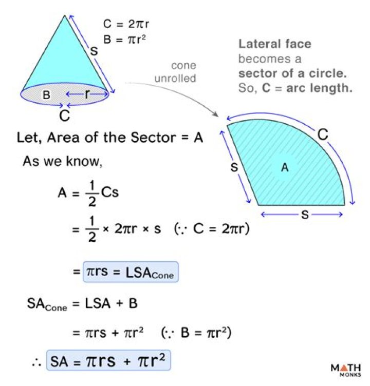 Calculating the lateral area of a cone