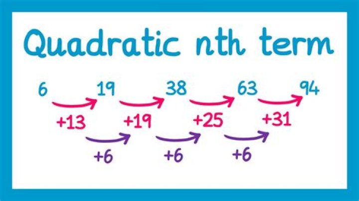 Calculating the nth root in simple calculator?