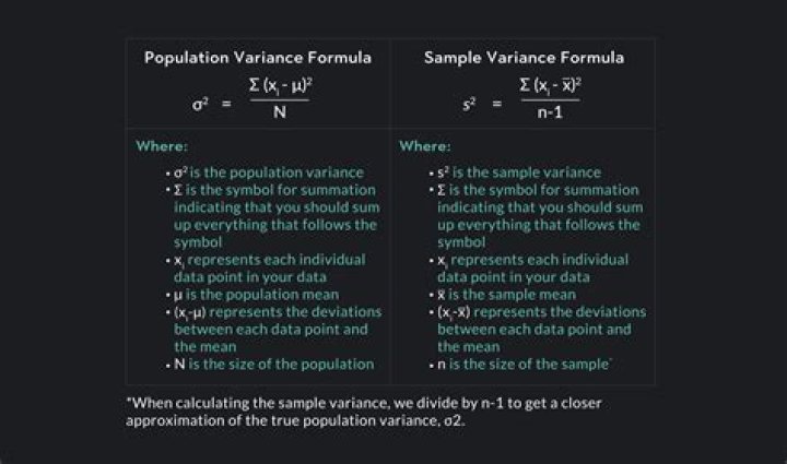 Calculating the variance of a random variable