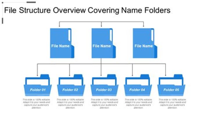 Can't create folders or documents in subdirectories of /home/user/